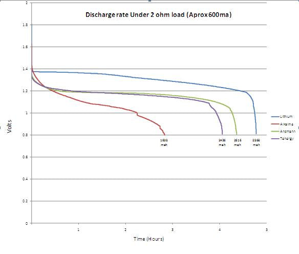 current draw for trail camera battery life width="584" height="496"