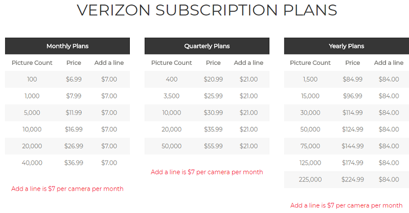 Verizon plans for Covert Blackhawk LTE