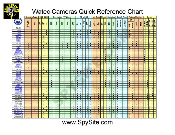 Watec Quick Reference Chart