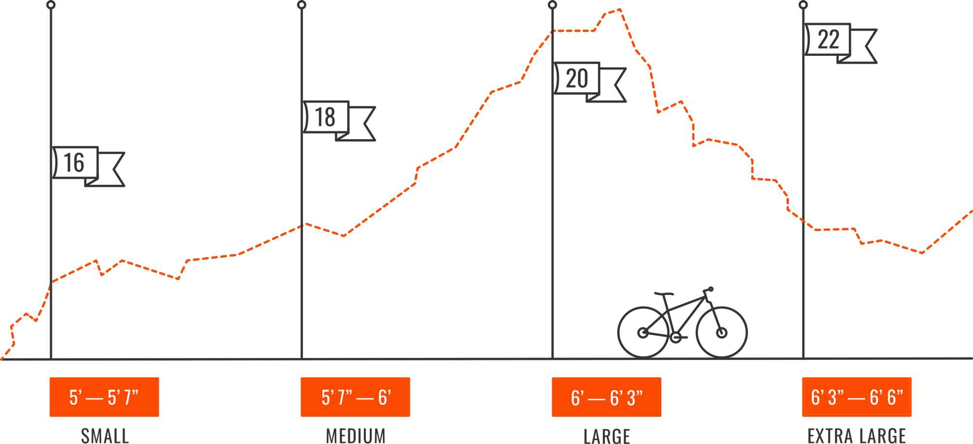 Airborne Bicycles Size Chart