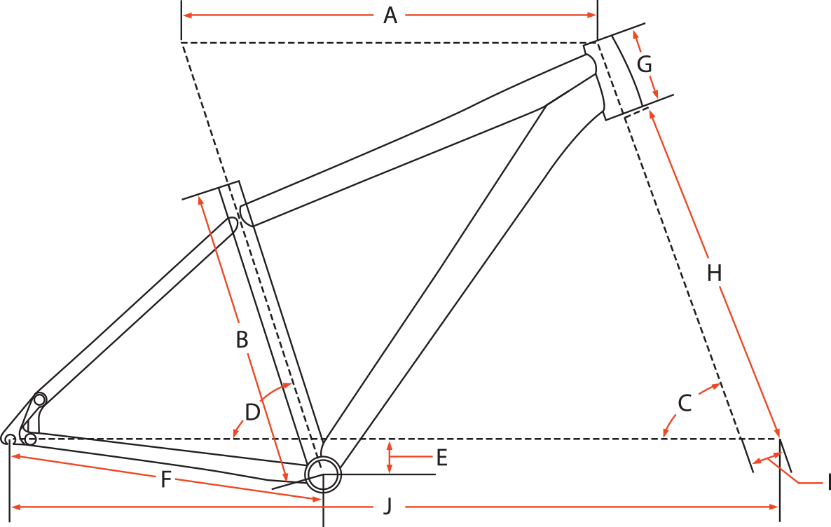 Guardian Geometry