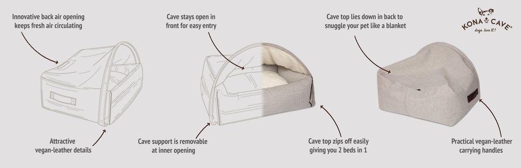 Illustration of three views of the Snuggle Cave Pet Bed by KONA CAVE® with unique design benefits