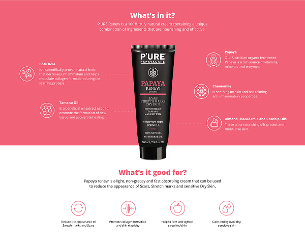 Info Graphic for Pure PapayaCare PURE Papaya Renew Cream 100ml