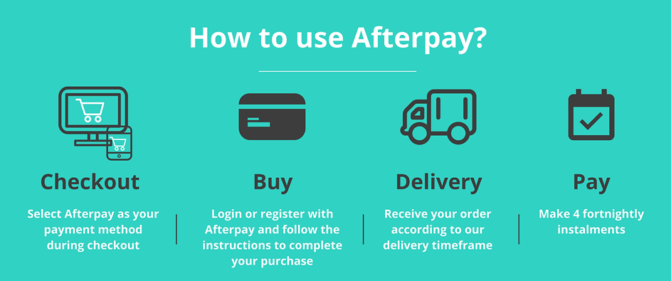 How to use Afterpay - One Fine Secret