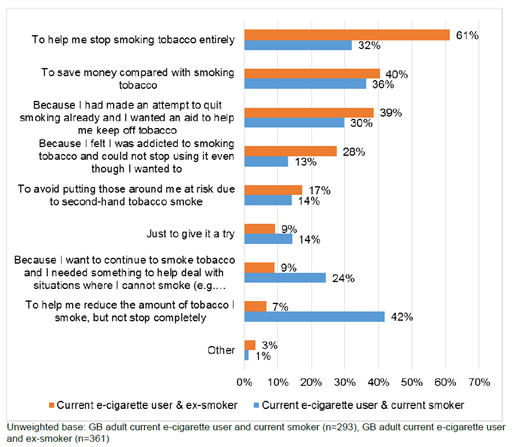 Decline in cigarette smoking