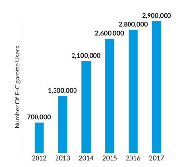 Vaping stats