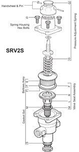 SRV2 Direct Operated Pressure Regulator Valve Gasket Set, F M S