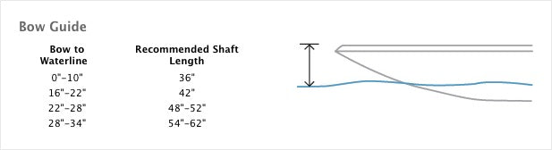 Minn Kota Shaft Length Chart