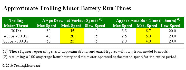 Motor Amp Rating Chart