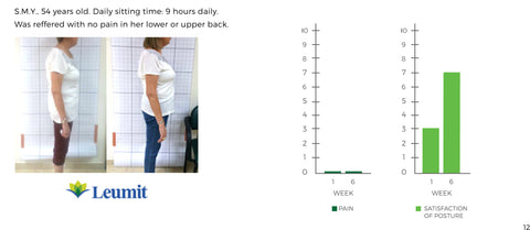 Leumit results on Upright Study