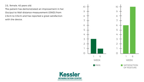 Kessler results on Upright Study