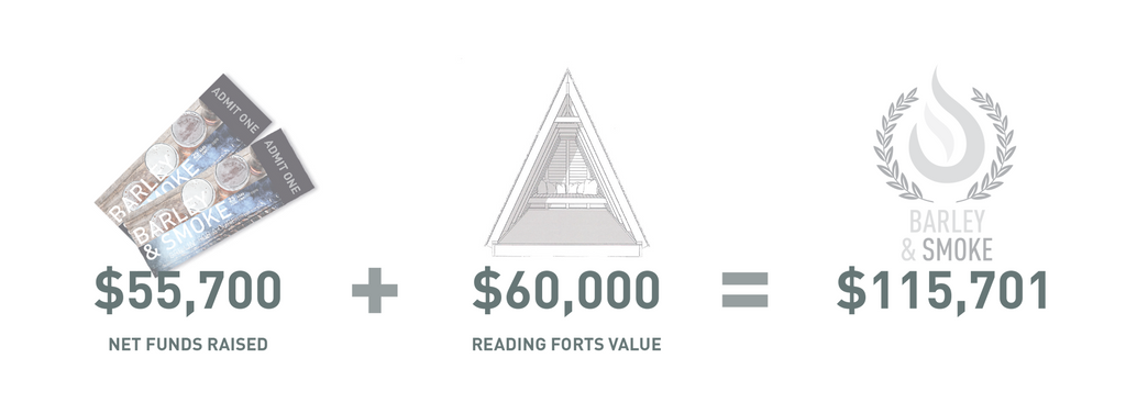 Breakdown of Barley and Smoke funds raised for Kids Cancer Care Alberta