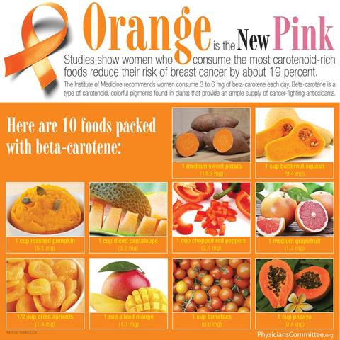 Orange is the New Pink for Cancer Prevention