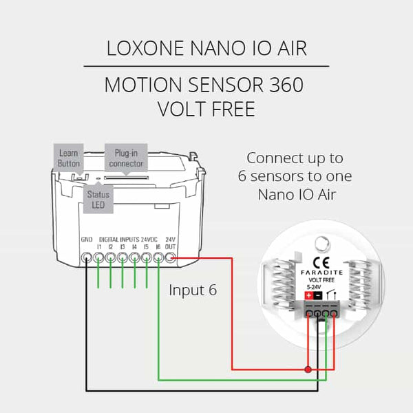 Faradite Loxone Nano IO Motion