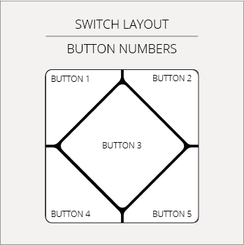 Faradite TAP button layout switches inputs