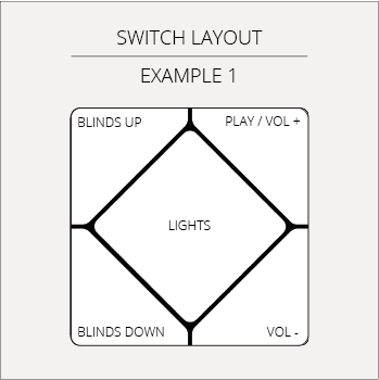 Faradite TAP Switch example Loxone