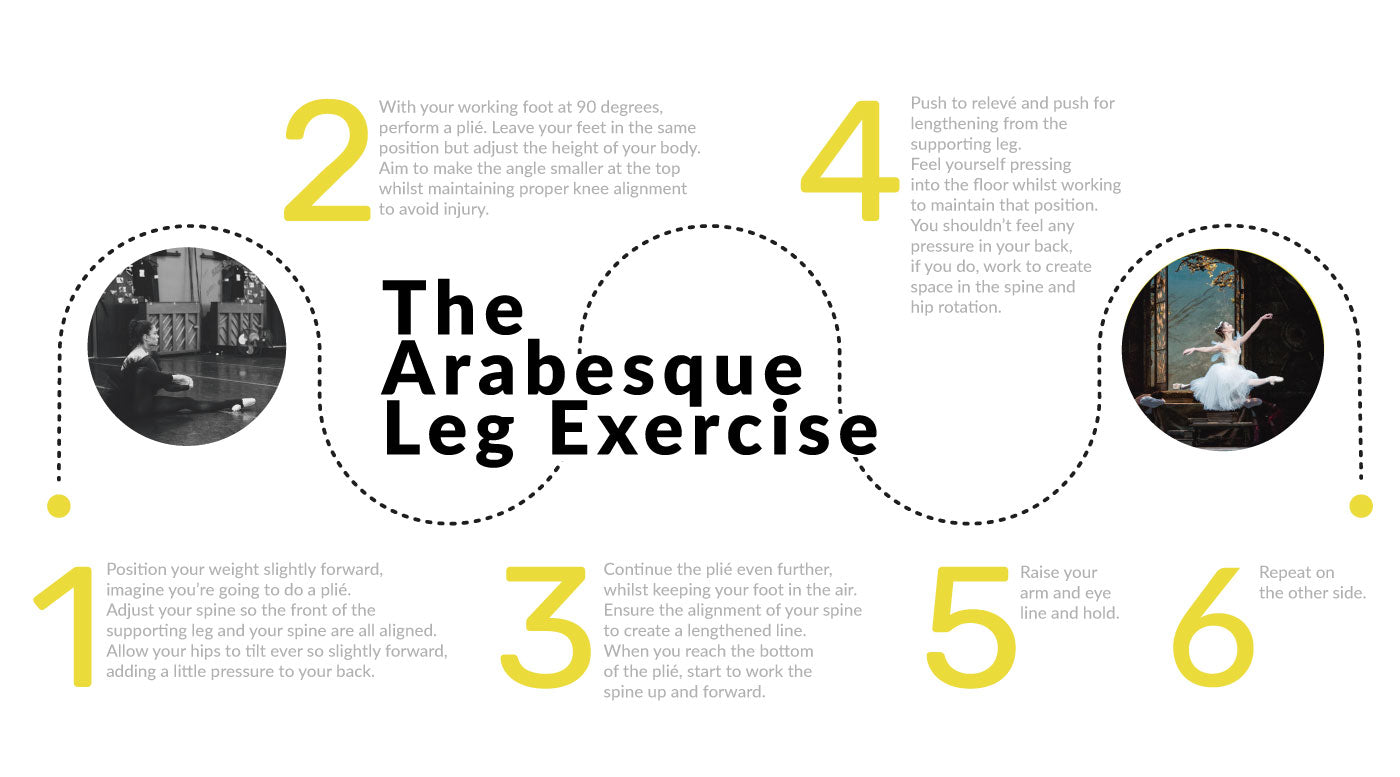 arabesque leg exercise, infographic