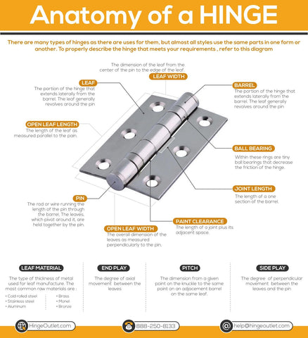 Parts of a Door: Anatomy of a Door