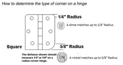 How do I measure a hinge?