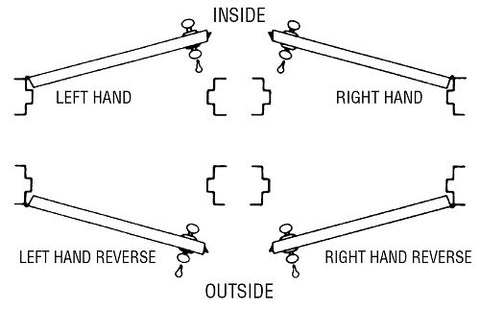 How to Determine Handing