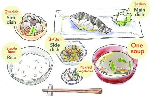 illustration of a traditional meal