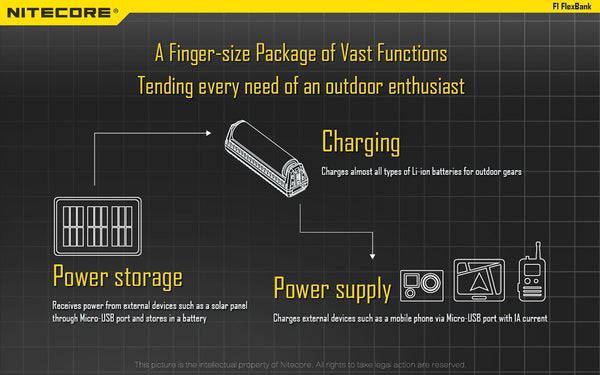 NiteCore F1 Data New Zealand