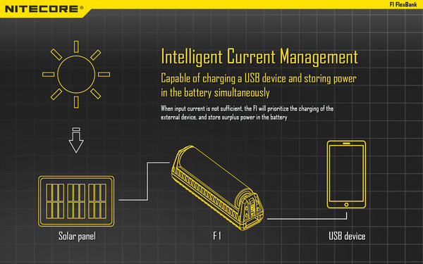 Solar Charging 18650 with the NiteCore F1 New Zealand