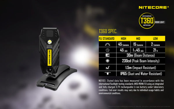 IP65 rated for outdoor use particularly handy for trade