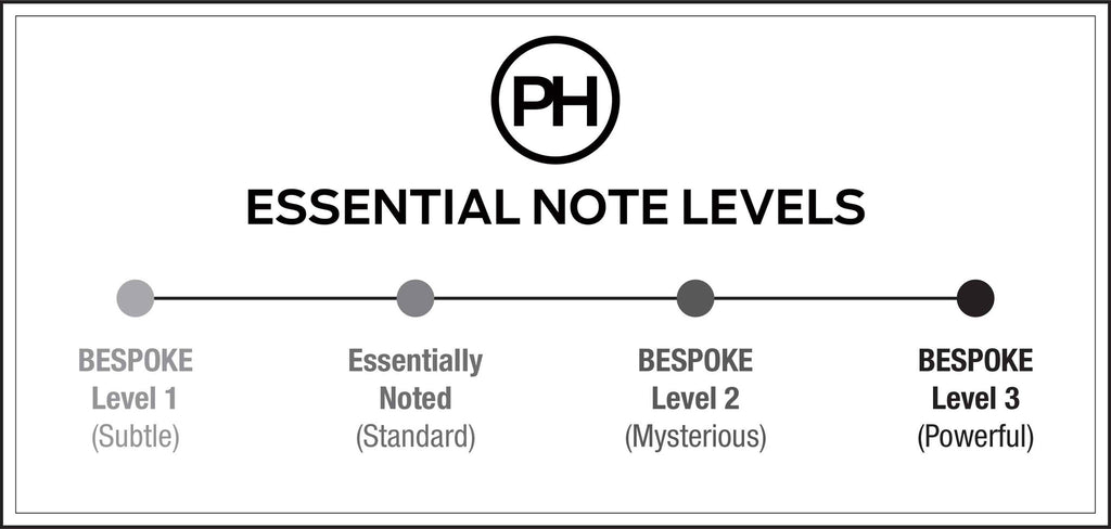 PARIS HONORÉ Essential Note Levels Chart