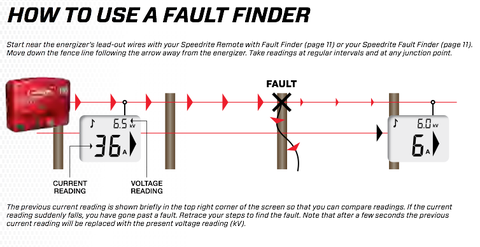 how to use an electric fence fault finder