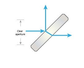 Beamsplitter Plates, BK7 Optical Glass, Circular for Visible 400-700nm
