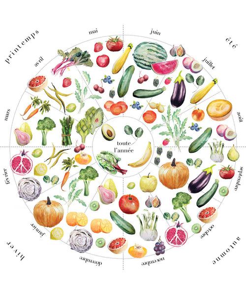 Seasonal Fruits Veggies Chart Infographic