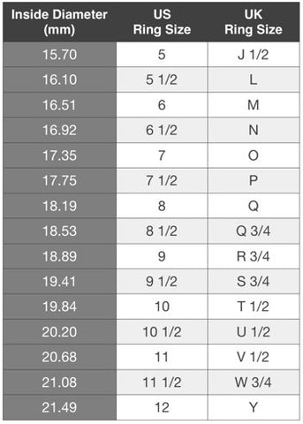 LanaBetty - Ring Size Chart