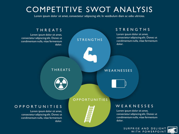 circular-swot-competitor-analysis-my-product-roadmap