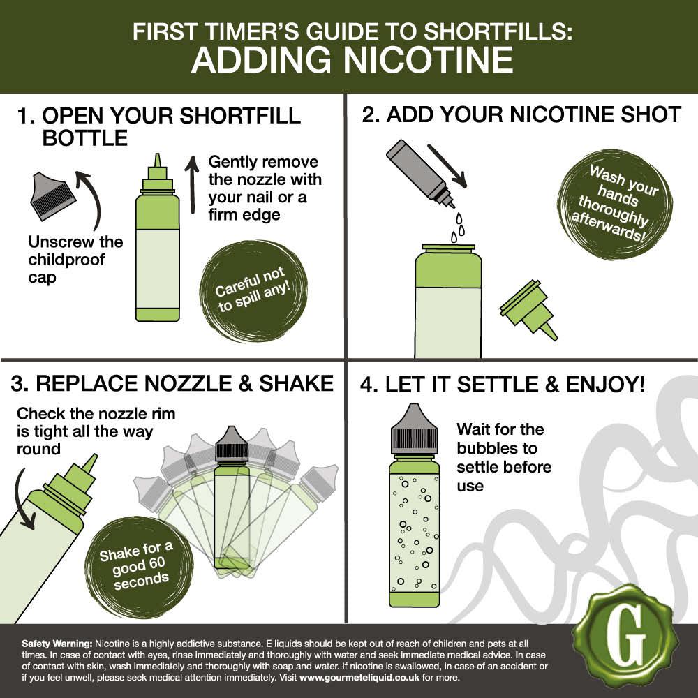 First Timer's Guide to Adding Shortfill Nicotine