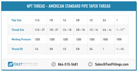 NATIONAL PIPE THREAD SIZE CHART - FastFittings.com