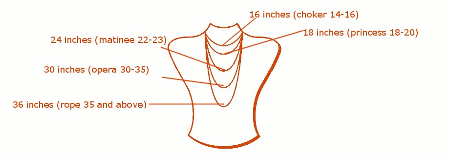 Sizing Guide For Necklaces