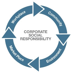 CSR Logo - RatchetStrap.com's Corporate Social Responsibility Statement