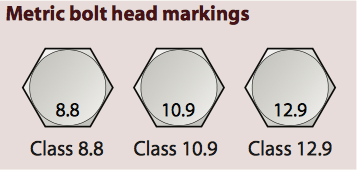 Image of Metric Bolt Head Markings
