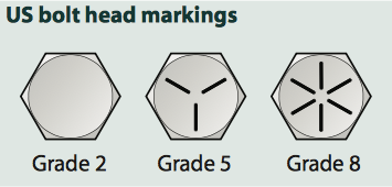 Image of US Bolt Head Markings Grade 2, 5 and 8 bolts 