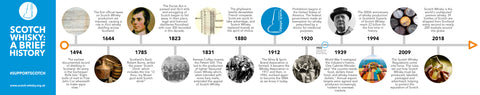 The History of Whisky