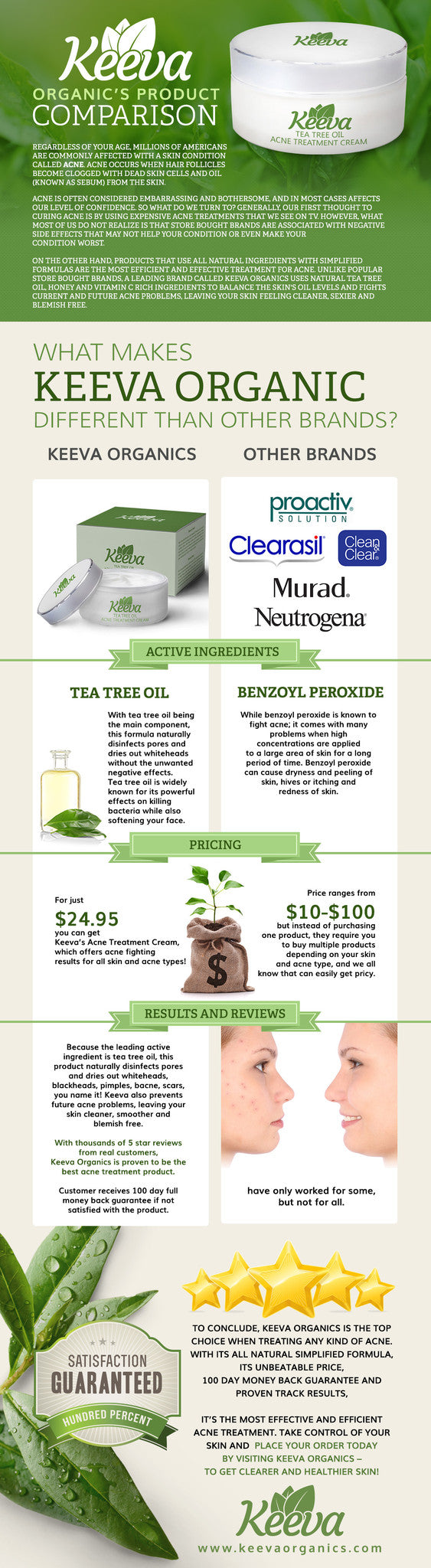 Keeva Organic Product Comparison Infographic