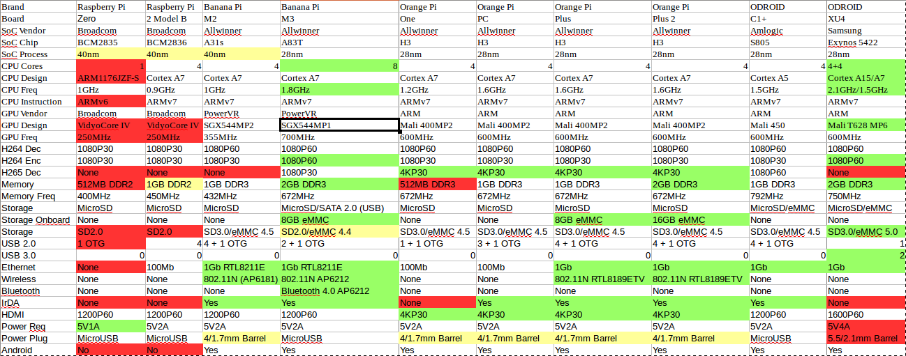 Comparison Chart