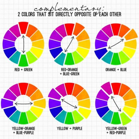 Complementary colour wheel