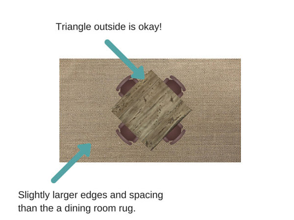Large sized outdoor rug placement