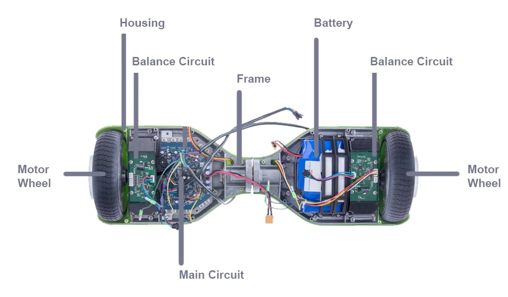 Hoverboard Parts - Circuit Boards