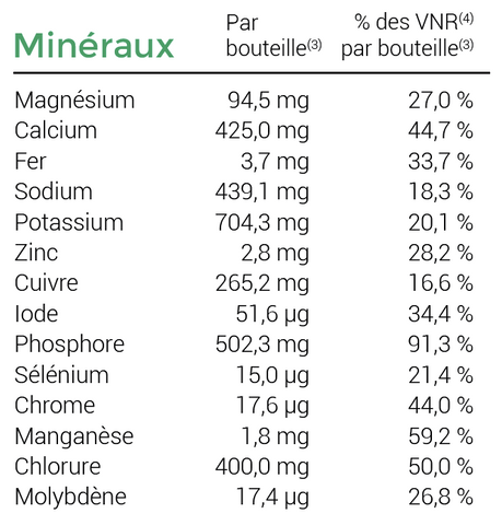 Minéraux Vitaline Recover