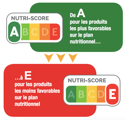 Nutriscore-Schema