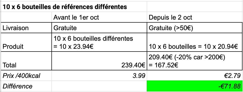 Comparaison formule prix avant-après 1er octobre 2019