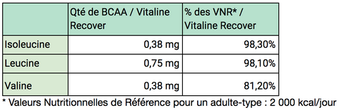 BCAA Vitaline Recover